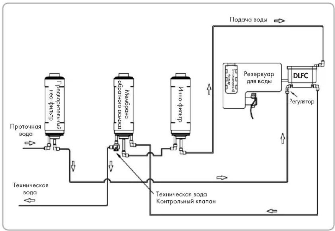 Zepter EdelWasser PWC670GOLD - СХЕМА НАПРАВЛЕНИЯ ПОТОКА ВОДЫ - 1