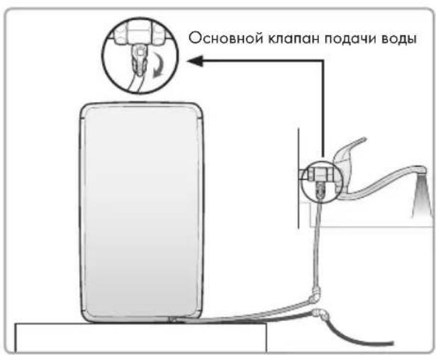 Основной клапан подачи воды
