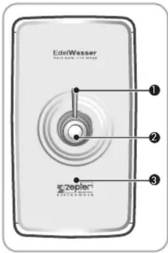 EdelWasser Erdel Wasser, 100 MHz ① ② ③