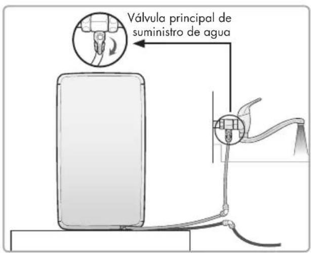Válvula principal de suministro de agua