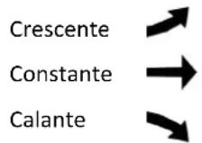 DENVER WS650 - Tendenze di temperatura, umilità a pressione - 1