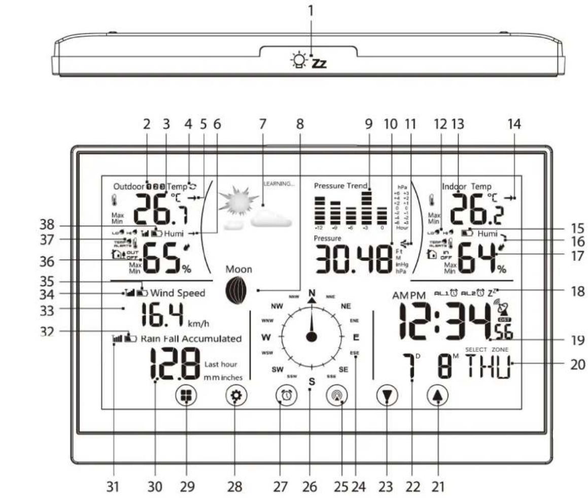 DENVER WS650 - Consignes de sécurité - 1