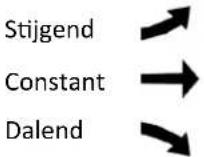 DENVER WS650 - Trends van temperatuur, vochtigkeit en druk - 1