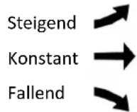 DENVER WS650 - Temperatur-, Luftfeuchtigkeits- und Drucktrends - 1