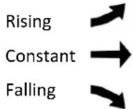 DENVER WS650 - Temperature, humidity und pressure trends - 1