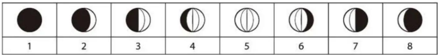DENVER WS650 - Mondphasen - 1