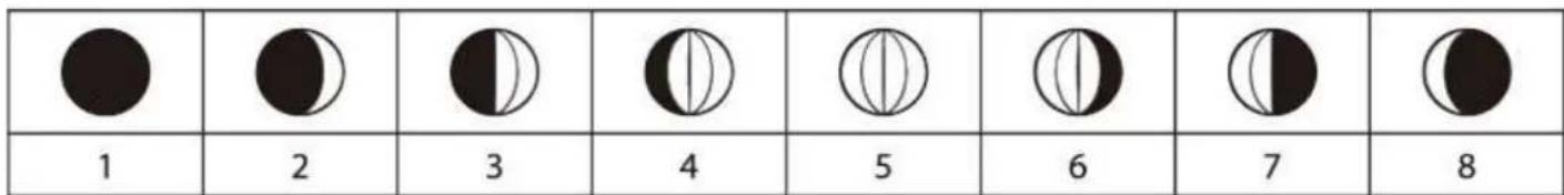 DENVER WS650 - Maanfasen - 1