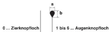 0 ... Zierknopfloch a b 1 bis 6 ... Augenknopfloch