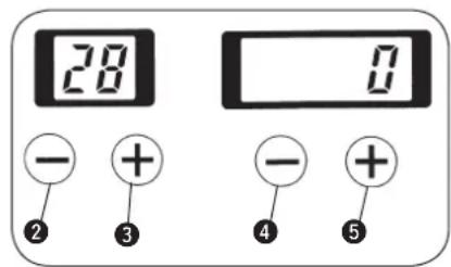 28 - + ② ③ 0 - ④ ⑤