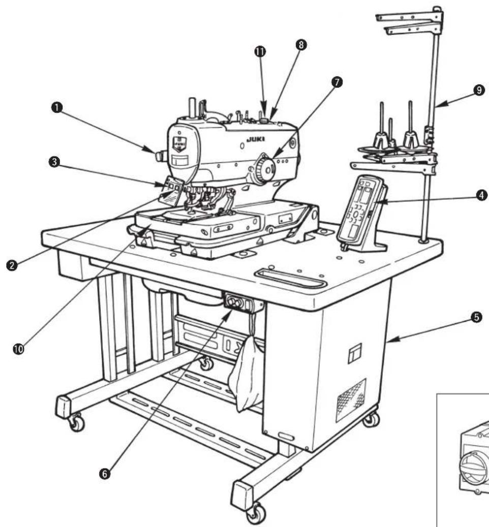 JUKI MEB3200 - Nombres de la unidad principal de la máquina de coser - 3