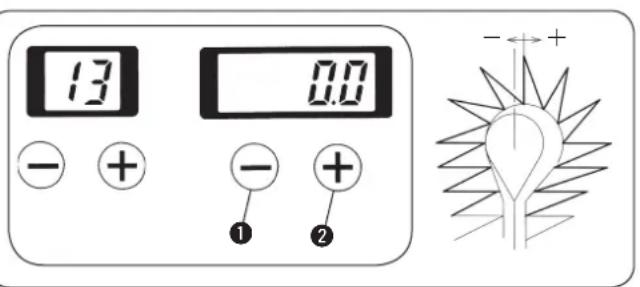 13 0.0 - + - + ① ②