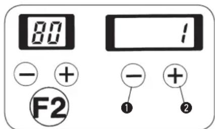 80 - + F2 1 - + ① ②