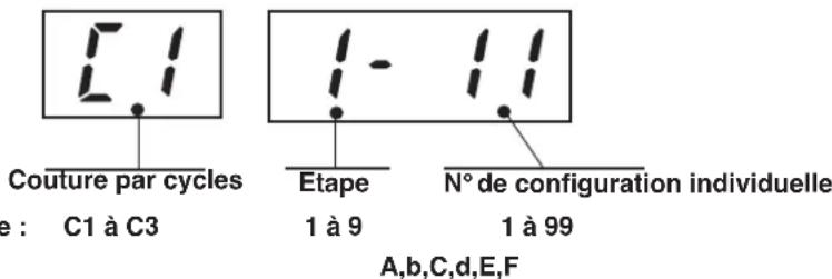 Couture par cycles e : C1 à C3 Etape 1 à 9 N° de configuration individuelle 1 à 99 A,b,C,d,E,F