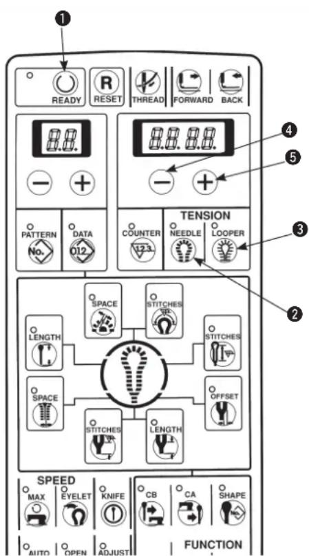 ① READY R RESET THREAD FORWARD BACK ④ ⑤ - + - + PATTERN DATA 012 TENSION COUNTER NEEDLE LOOPER ③ LENGTH SPACE STITCHES STITCHES SPACE STITCHES OFFSET LENGTH SPEED MAX EYELET KNIFE CB CA SHAPE AUTO OPEN ADJUST FUNCTION