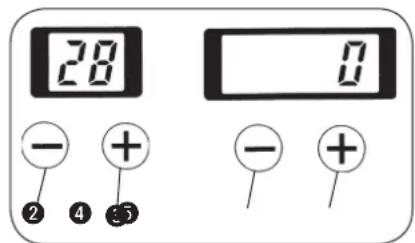 28 - + ② ④ ⑤ 0 - +