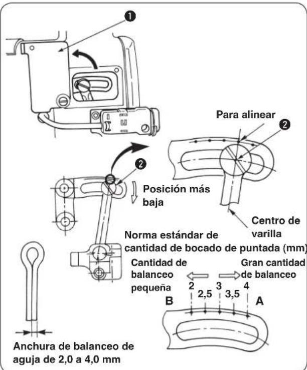 ① Para alinear ② Posición más baja Centro de varilla Norma estándar de cantidad de bocado de puntada (mm) Cantidad de balanceo pequeña Gran cantidad de balanceo 2,5 3,5 4 B A Anchura de balanceo de aguja de 2,0 a 4,0 mm