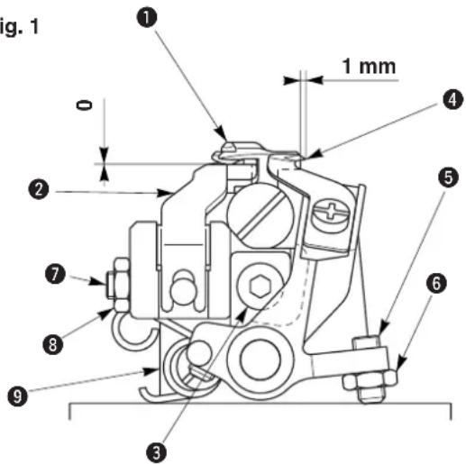 Fig. 1 1 mm 0 2 4 5 6 7 8 9 3