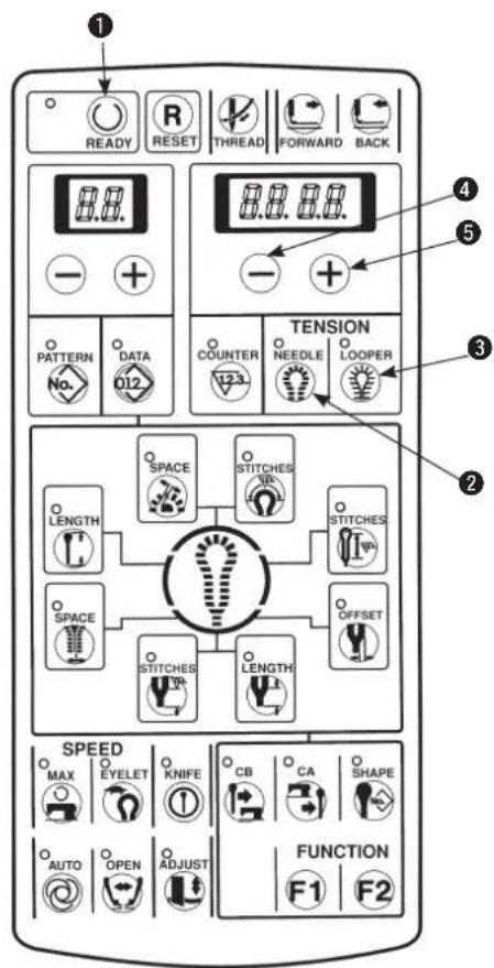 ① READY R RESET THREAD FORWARD BACK ④ ⑤ - + - + TENSION PATTERN DATA 123 COUNTER NEEDLE LOOPER ③ LENGTH SPACE STITCHES STITCHES SPACE STITCHES LENGTH OFFSET SPEED MAX EYELET KNIFE CB CA SHAPE AUTO OPEN ADJUST FUNCTION F1 F2