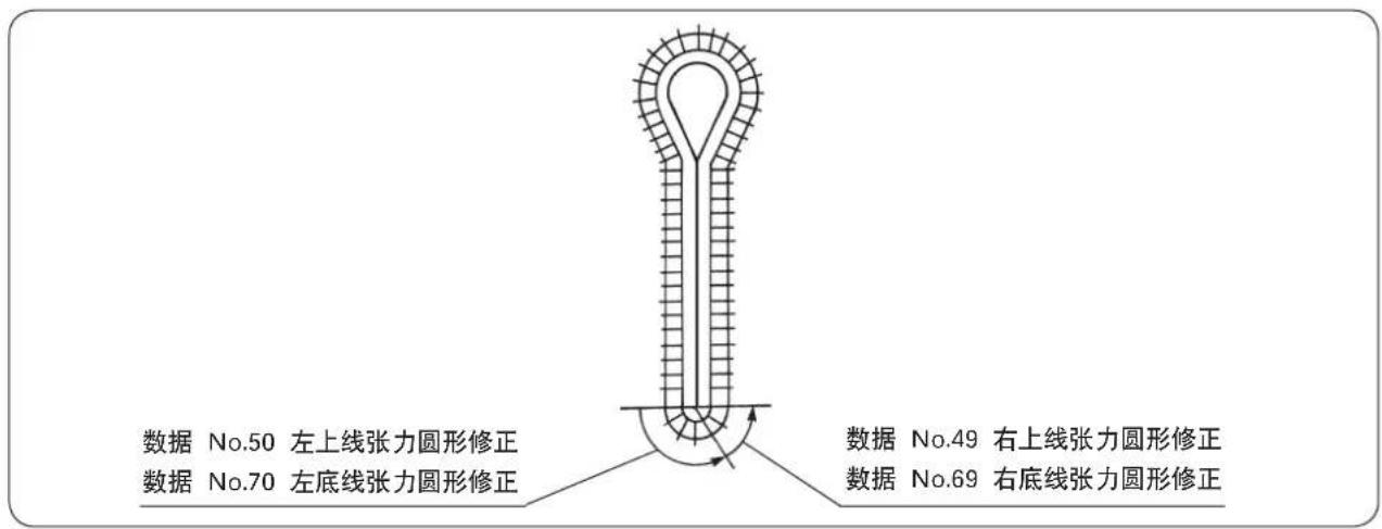 数据 No.50 左上线张力圆形修正 数据 No.70 左底线张力圆形修正 数据 No.49 右上线张力圆形修正 数据 No.69 右底线张力圆形修正