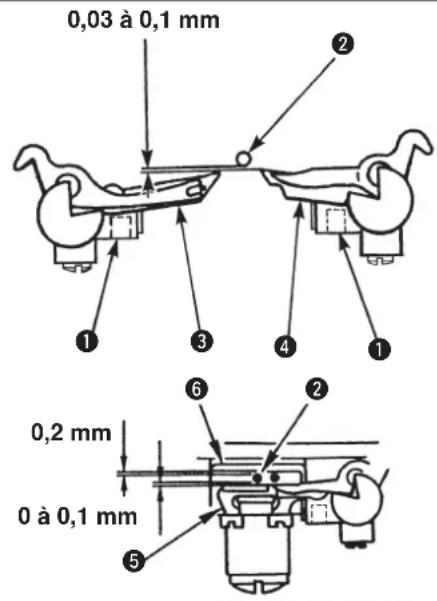 0,03 à 0,1 mm ① ③ ④ ① 0,2 mm 0 à 0,1 mm ⑤ ②