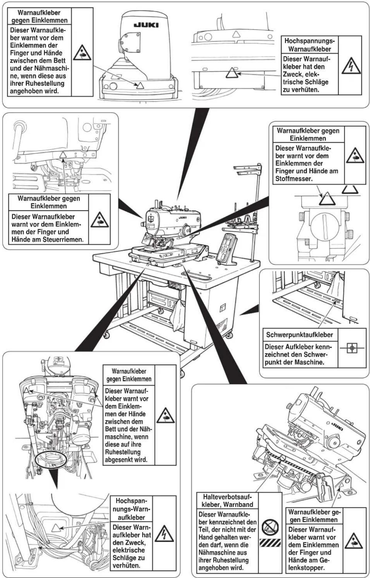 Warnaufkleber gegen Einklemmen Dieser Warnaufkleber warnt vor dem Einklemmen der Finger und Hände zwischen dem Bett und der Nähmaschine, wenn diese aus ihrer Ruhestellung angehoben wird. JUKI Hochspannungs-Warnaufkleber Dieser Warnaufkleber hat den Zweck, elektrische Schläge zu verhüten. Warnaufkleber gegen Einklemmen Dieser Warnaufkleber warnt vor dem Einklemmen der Finger und Hände am Steuerriemen. JUKI Warnaufkleber gegen Einklemmen Dieser Warnaufkleber warnt vor dem Einklemmen der Finger und Hände am Steuerriemen. Schwerpunktaufkleber Dieser Aufkleber kennzeichnet den Schwerpunkt der Maschine. Warnaufkleber gegen Einklemmen Dieser Warnaufkleber warnt vor dem Einklemmen der Hände zwischen dem Bett und der Nähmaschine, wenn diese auf ihre Ruhestellung abgesenkt wird. Halteverbotsaufkleber, Warnband Dieser Warnaufkleber kennzeichnet den Teil, der nicht mit der Hand gehalten werden darf, wenn die Nähmaschine aus ihrer Ruhestellung angehoben wird. Warnaufkleber gegen Einklemmen Dieser Warnaufkleber warnt vor dem Einklemmen der Finger und Hände am Ge- lenkstopper.