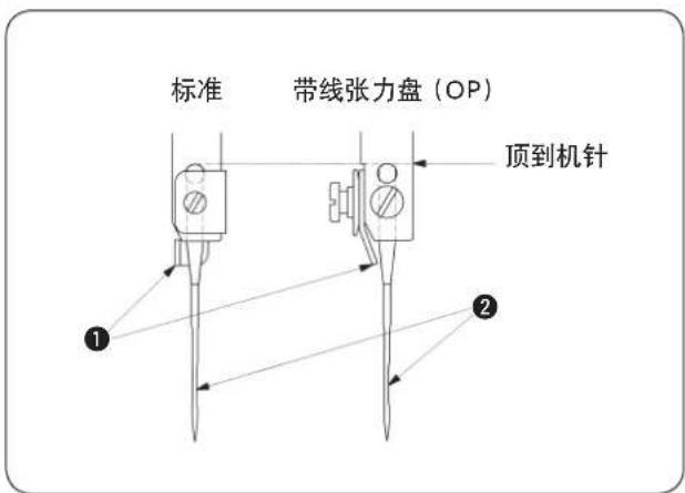 标准 带线张力盘(OP) 顶到机针 ① ②