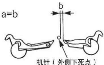 a=b b 机针(外侧下死点)