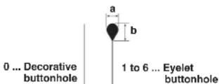 JUKI MEB3200 - STANDARD PATTERN LIST - 2
