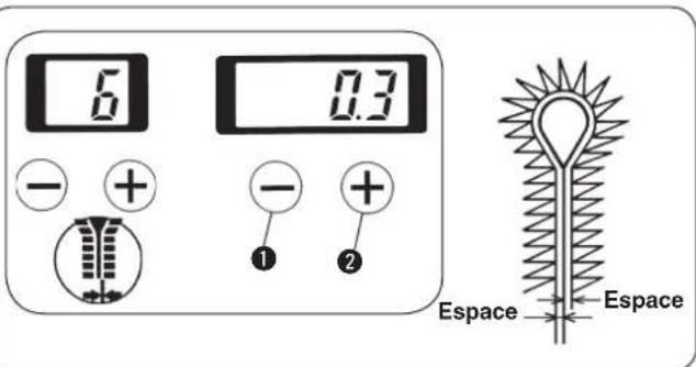 6 0.3 - + - + ① ② Espace Espace