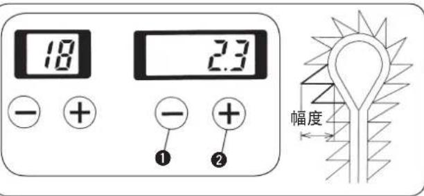 18 23 - + - + ① ② 幅度