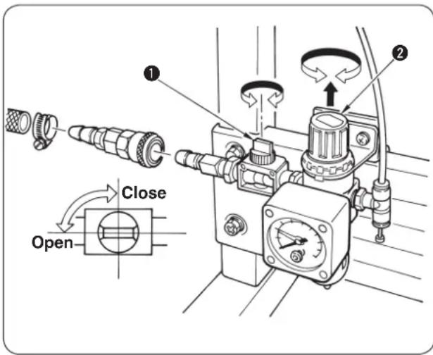 ① ② Close Open