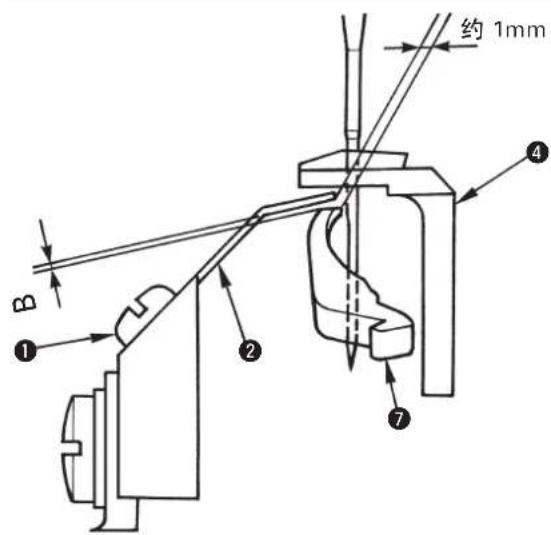 约 1mm ① ② ④ ⑦
