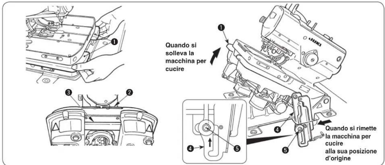 Quando si solleva la macchina per cucire Quando si rimette la macchina per cucire alla sua posizione d'origine