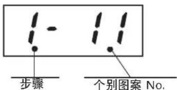步骤 个别图案 No.