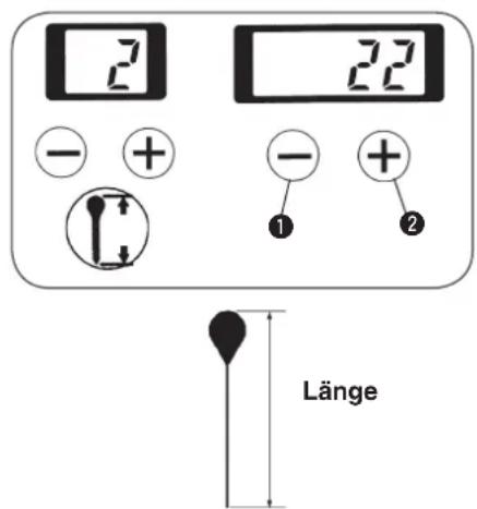 2 22 - + - + 1 2 Länge