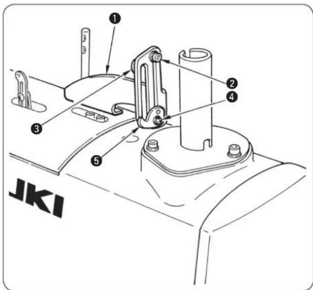① ② ③ ④ ⑤ JKI