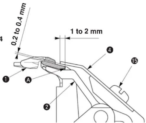 0.2 to 0.4 mm 1 to 2 mm ① A ② ④ ⑮