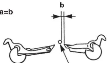 a=b b