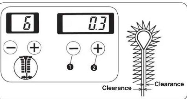 6 0.3 - + - + ① ② Clearance Clearance