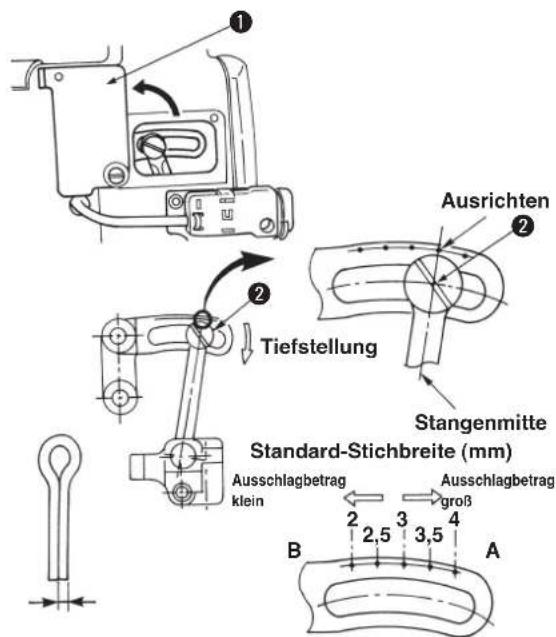 Austrichten Tiefstellung Stangenmitte Standard-Stichbreite (mm) Ausschlagbetrag klein Ausschlagbetrag groß 2,5 3,5 4 B A