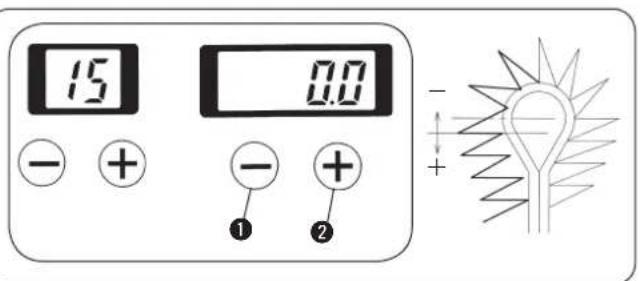 15 0.0 - + - + ① +