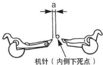 a 机针(内侧下死点)