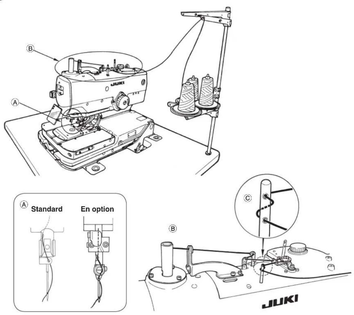 JUKI MEB3200 - Avertissement : - 1