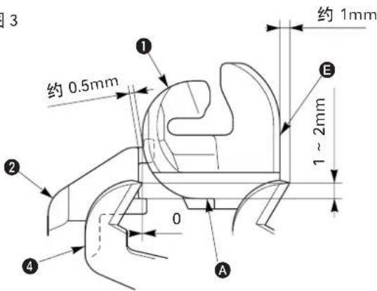 图3 约 0.5mm 约 1mm 1 ~ 2mm ① ② ④ 0 A E