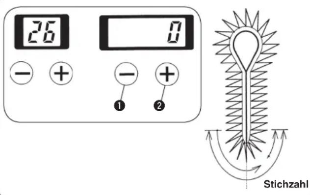 26 - + - + ① ② Stichzahl