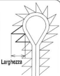 Larghezza