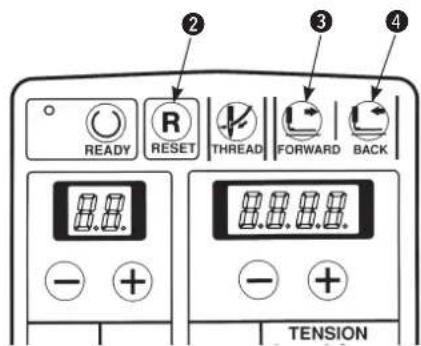 2 READY R RESET THREAD FORWARD BACK 8.8. - + TENSION