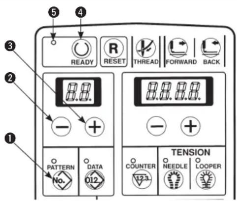① ② ③ ④ READY RESET THREAD FORWARD BACK 8.8. - + PATTERN DATA 012 TENSION COUNTER NEEDLE LOOPER V23