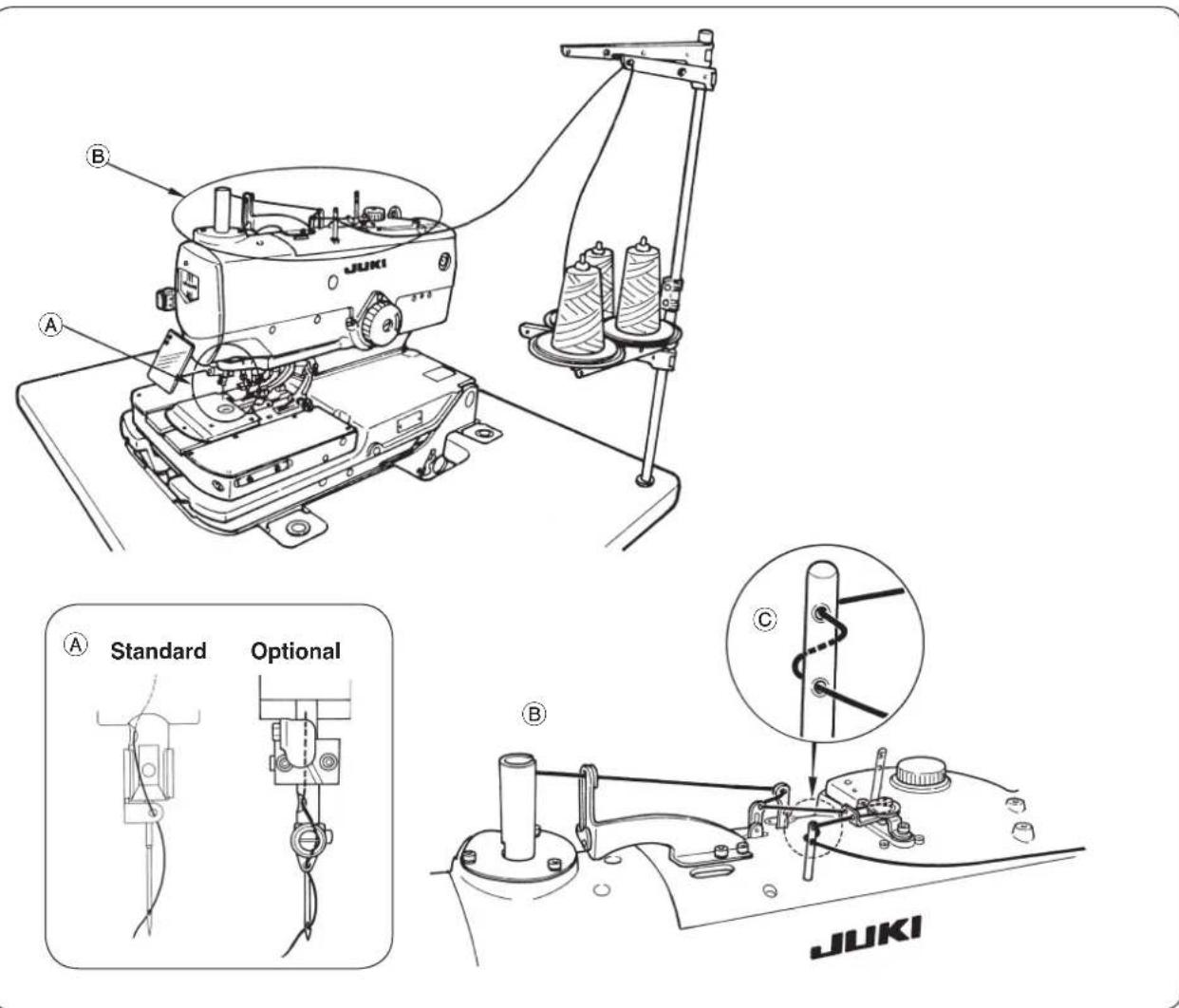 JUKI MEB3200 - Threading the upper thread (needle thread) - 1