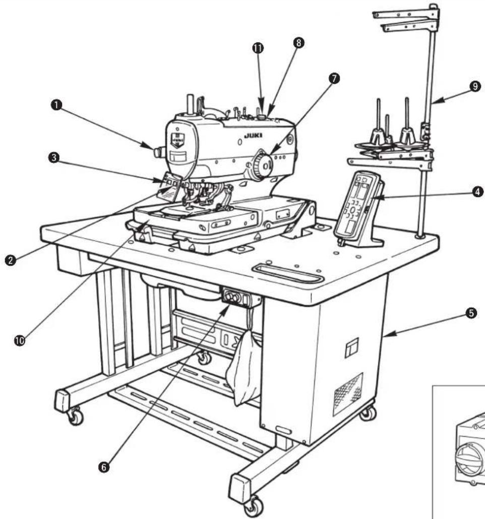 JUKI MEB3200 - Nomi dell'unità principale della macchina per cucire - 3